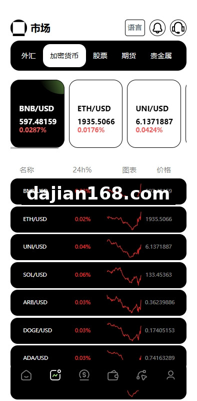 多语言海外综合盘交易所/外汇/虚拟币/股票/期货交易所系统