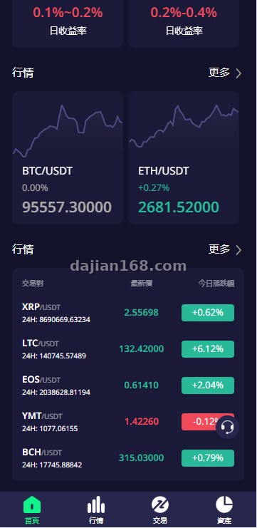 Exchange IEO subscription page