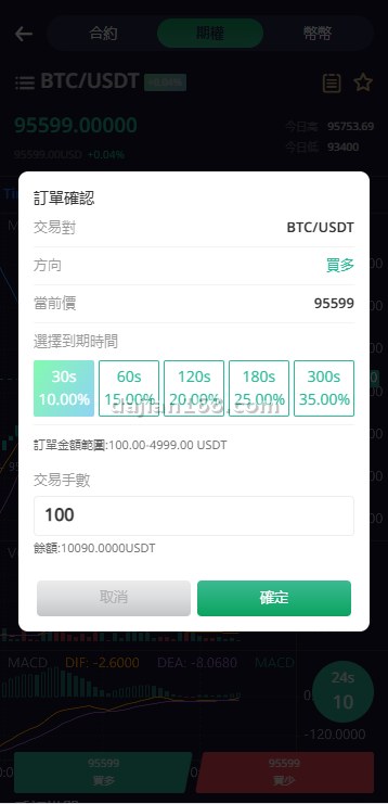 Exchange copy trading community page