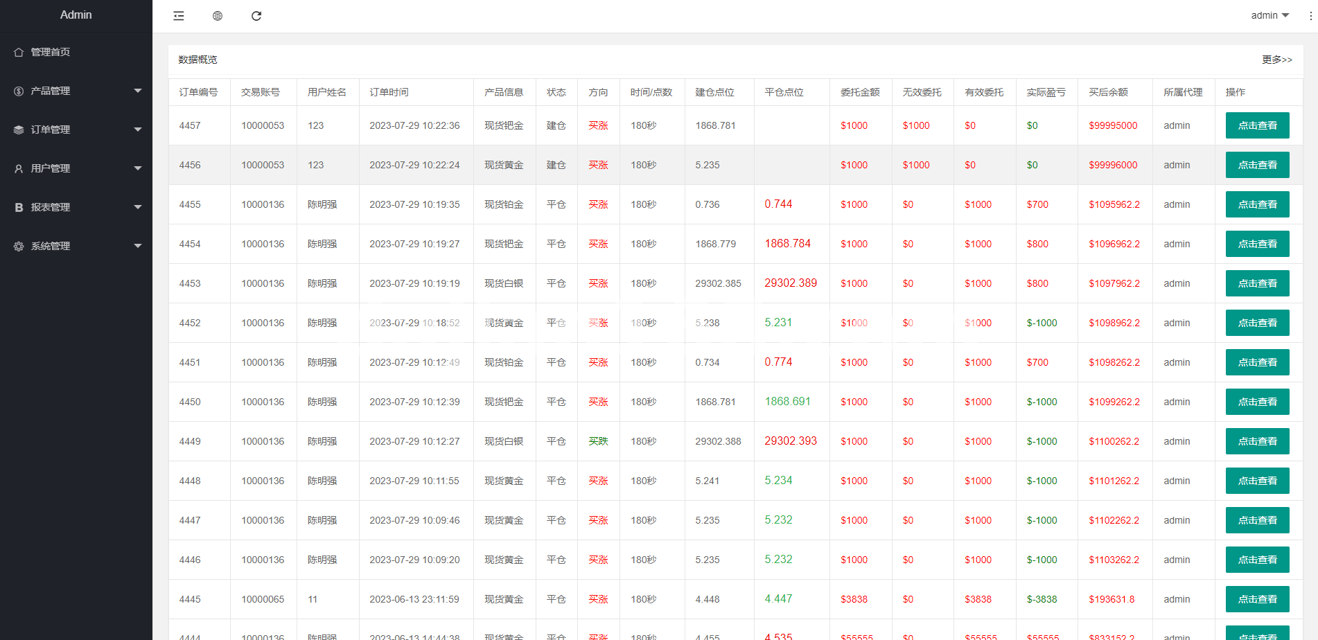 Micro Trading Platform Backend Agent Configuration
